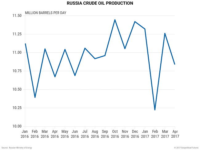 Oil drops on rising US crude inventories, defies expected supply cut extension