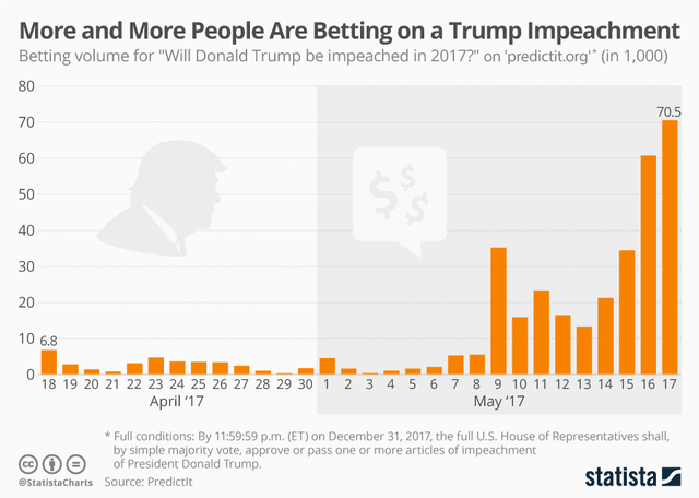 Statista infographic                                             
                  
          Statista