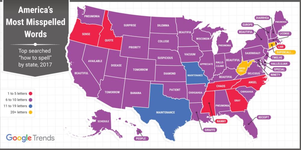 America’s Most Misspelled Words