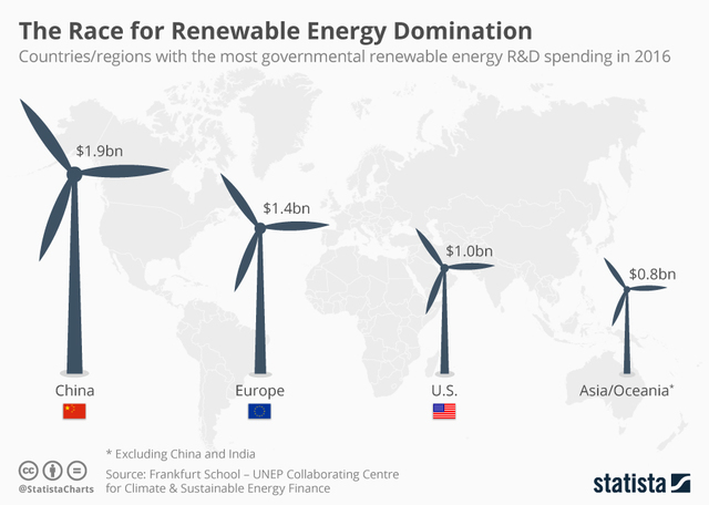 Statista infographic                                             
                  
          Statista