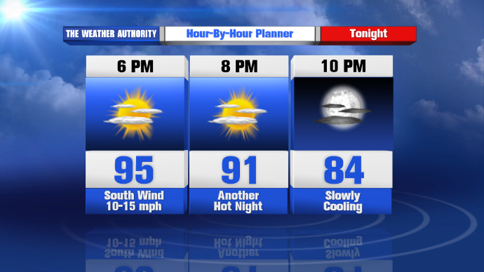 Heat Wave Begins To Build Across Green Country