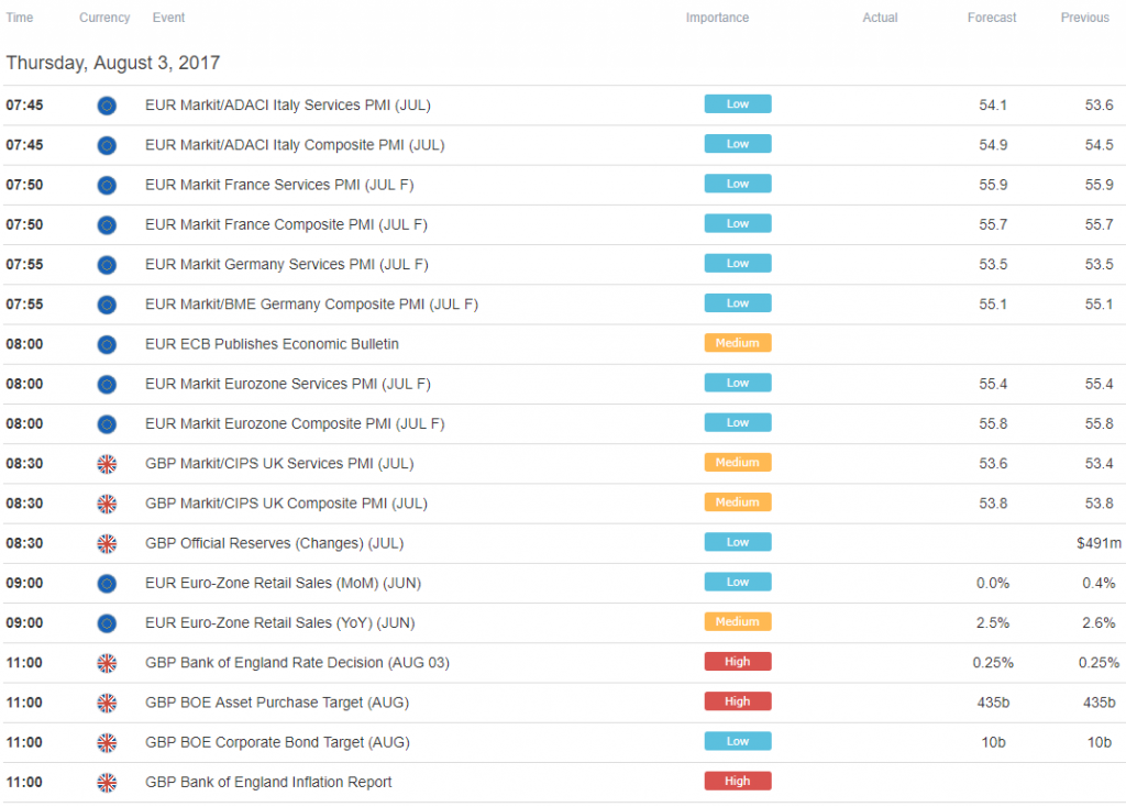 British Pound Volatility Ahead as Super Thursday Gets Underway