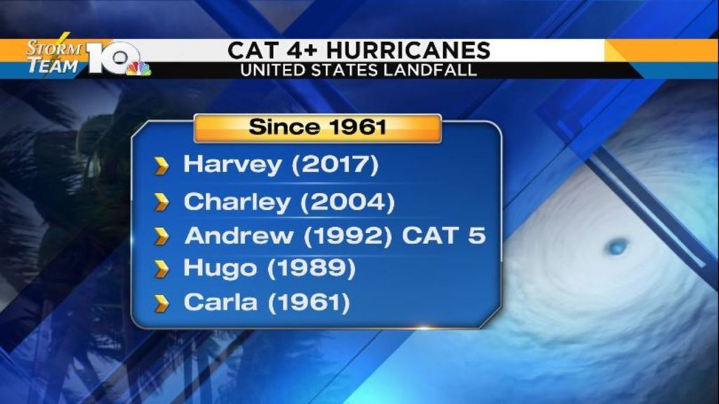 Hurricane Harvey: What we know about the major storm about to hit the Gulf Coast