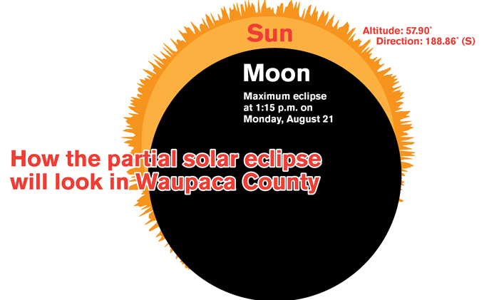 Preparing for the solar eclipse