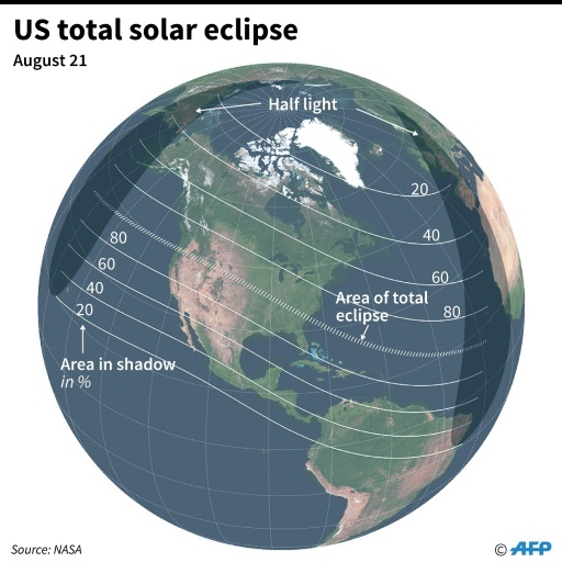 Total solar eclipse in the US