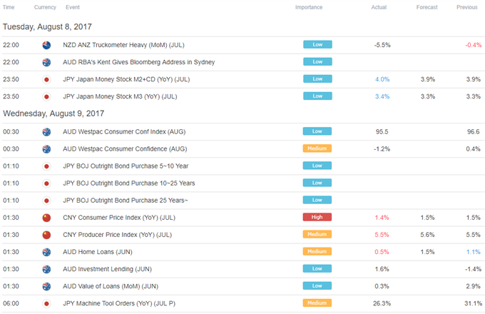 Yen Franc Gains May Evaporate as Quickly as They Appeared