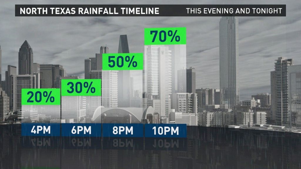 Afternoon and Evening Storms