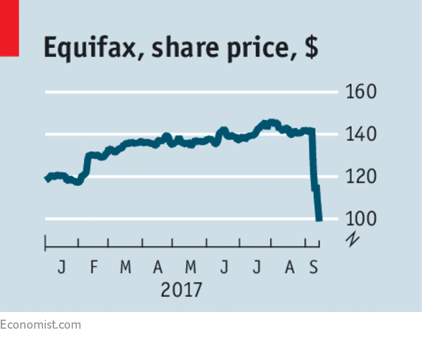 Today In Data: Equifax's Data Breach