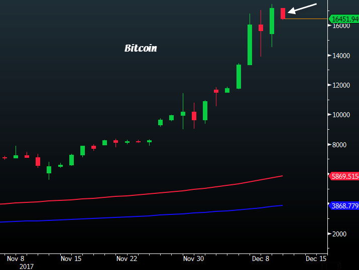 Starting This Week, You Can Short Bitcoin