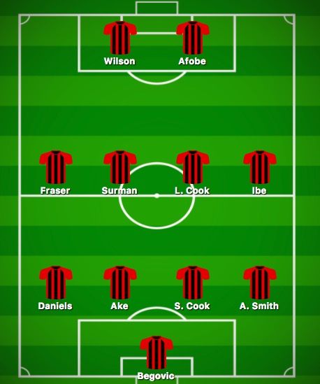 Predicted Bournemouth XI vs Arsenal