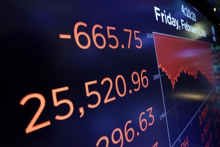 Monday's Dow Jones fall came after a 600 point loss on Friday after positive wage growth news