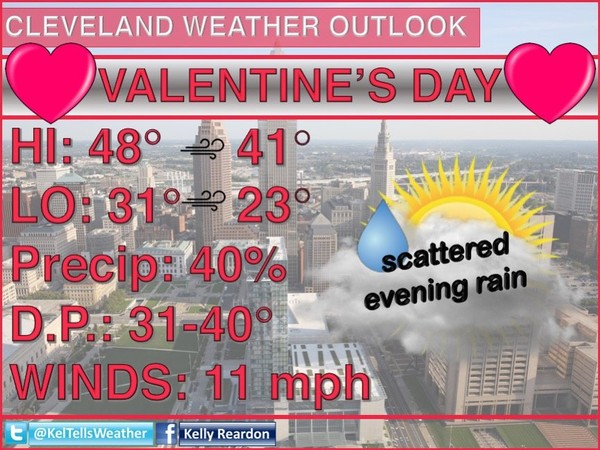 Valentine's Day weather in Cleveland