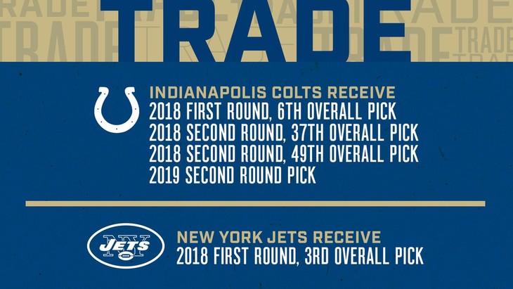 Colts make a trade with the New York Jets