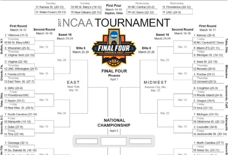 SportsGrid NCAA Tournament Bracket Buster