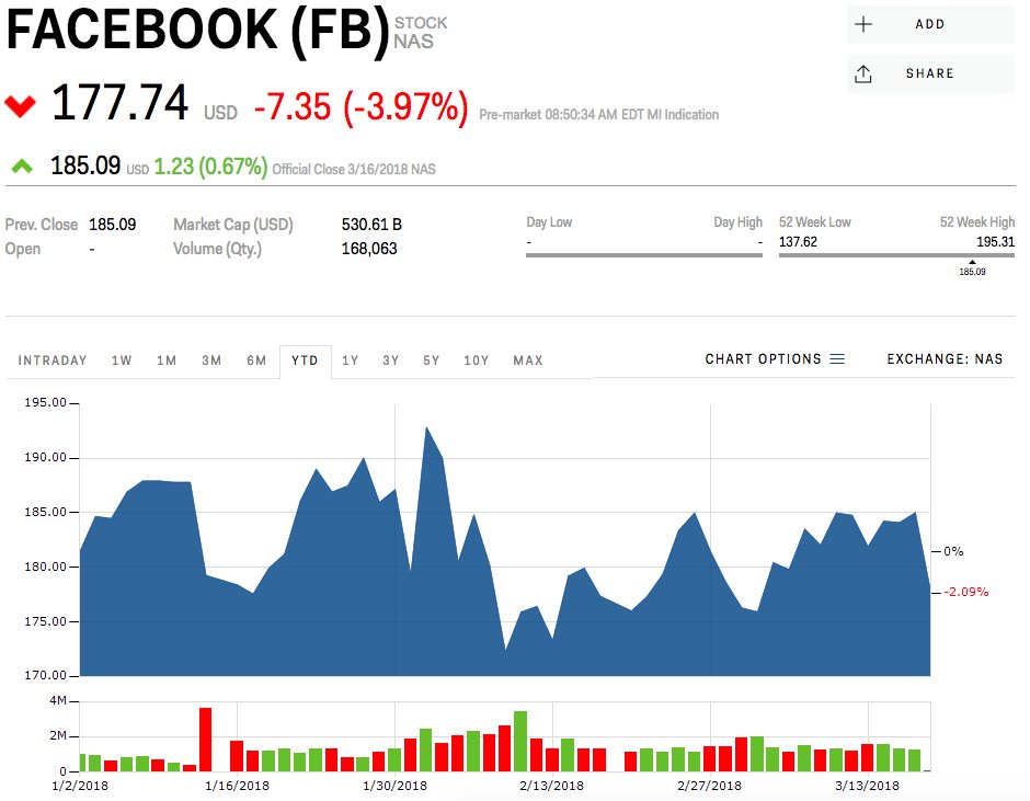 Facebook stock price