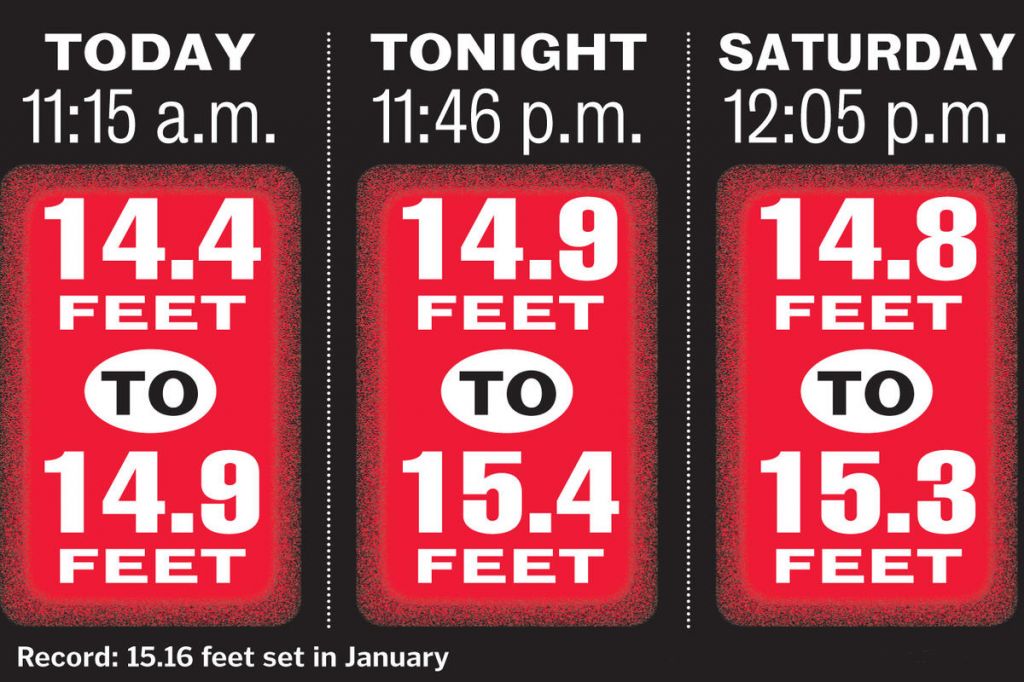 The storm preparing slamming Massachusetts today and tomorrow could set a new high-tide record. Above are the expected high tides in Boston today and tomorrow