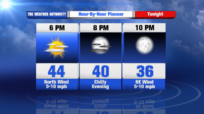 Winds to whip through Killeen in the week ahead