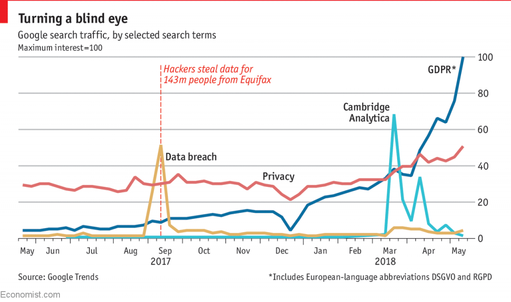 As GDPR nears, Google searches for privacy are at a 12-year high