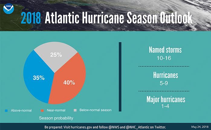 Floridians taking hurricane prep more seriously, AAA says