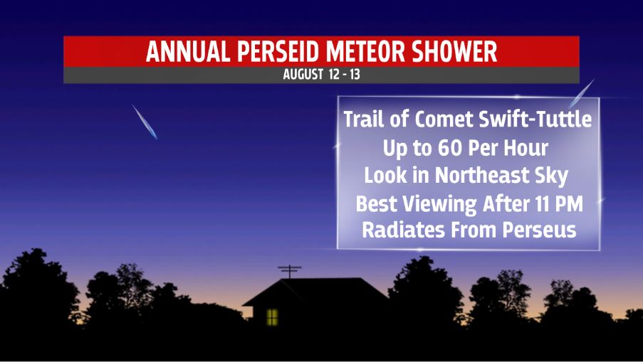 Perseid Meteor Shower peaks Sunday night