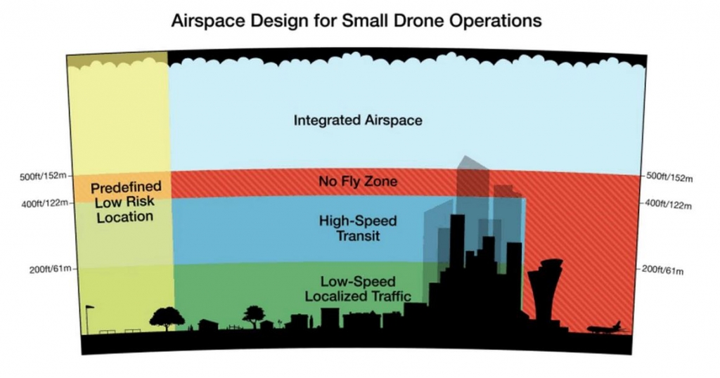 Drone Amazon