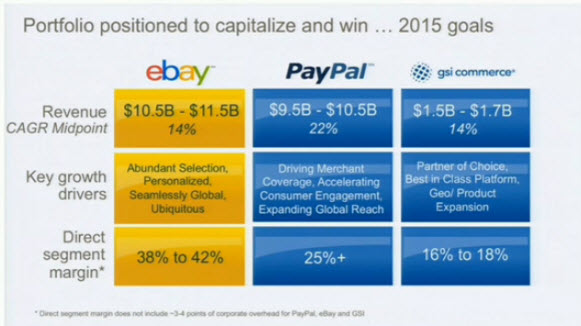 EBay Ends Same-Day Delivery in U.S. in Face of Amazon Effort - Bloomberg Business