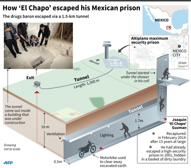 Watch Video Footage of Joaquín 'El Chapo' Guzmán Escaping His Jail Cell