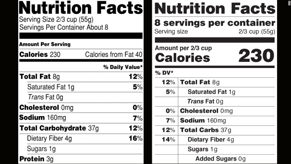 Proposed label would indicate added sugar content