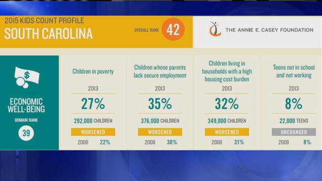 Report Suggest US Children Left Behind in Economic Recovery