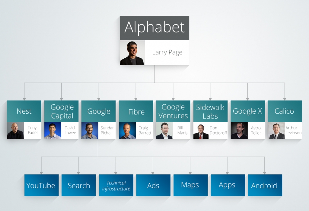 Alphabet and Google