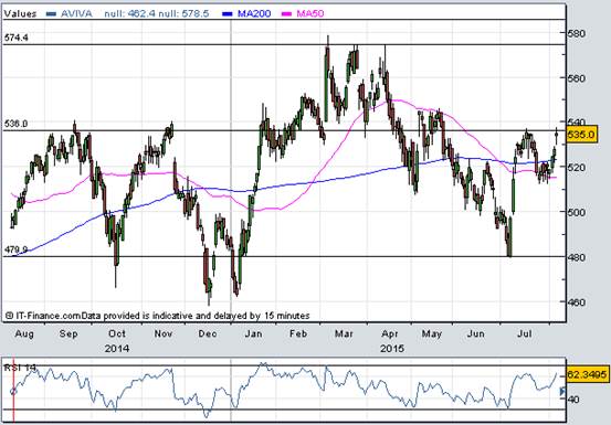 Axa IM predicts €34bn FuM loss after Friends Life/Aviva merger