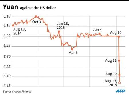 Financial Markets Wall Street