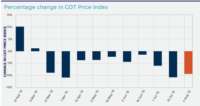 NZ dollar little changed as traders await Fed minutes for US interest rate clues