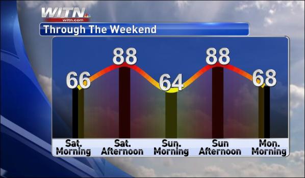 Cooler, drier weather has arrived!