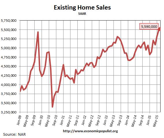 Existing Home Sales July 2015