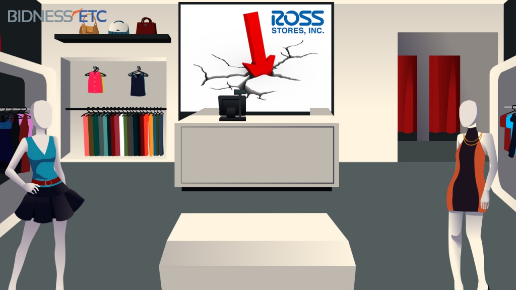 Ross Stores Inc Why Stock Is Trading Low Despite Q2 Earnings Beat