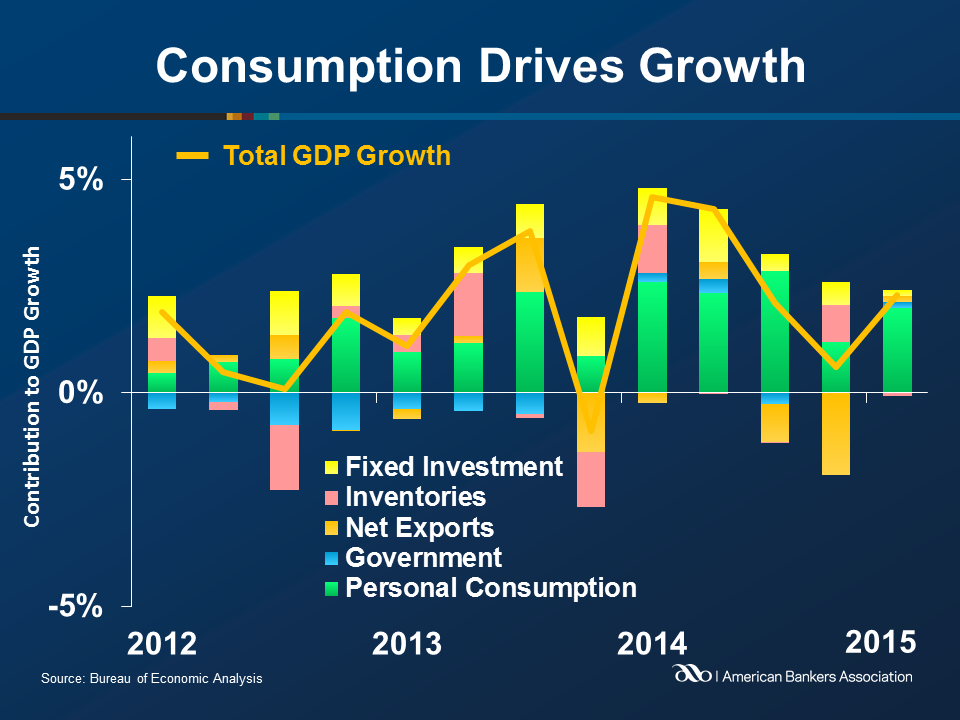 US second-quarter GDP seen rebounding on consumer spending, housing