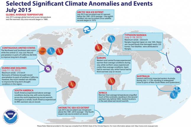 July 2015 hottest ever recorded