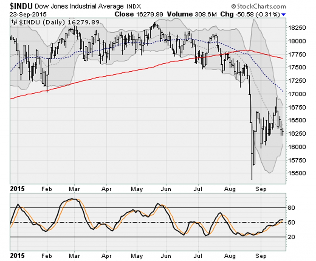 DJIX Stocks Drift Ahead of Yellens Thursday Speech