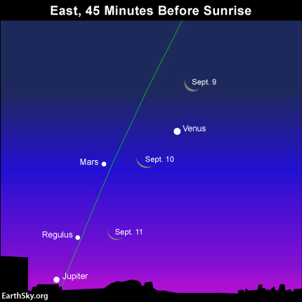 Venus meets up with moon and Mars this week