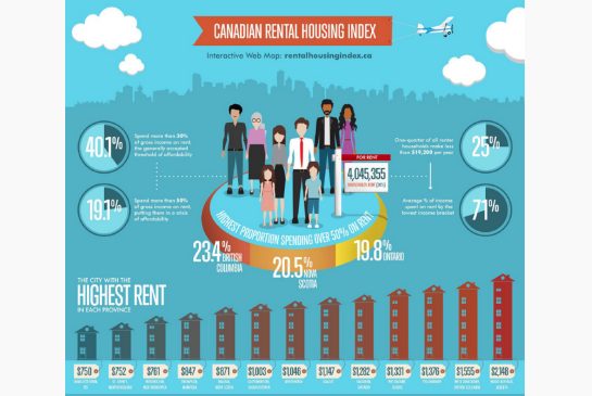 Third of Calgarians pay half their income to landlords