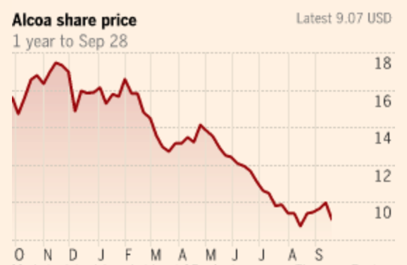 Source Financial Times