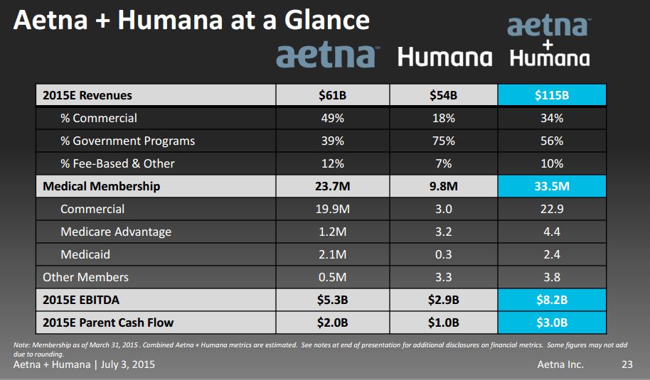 A look at the finances of the two companies