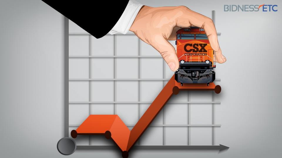 CSX Corporation Beats EPS And Net Income Estimates In 3QFY15