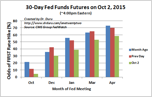 SF Fed chief Williams says short-term rate should go up this year