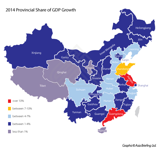 China provincial share of GDP