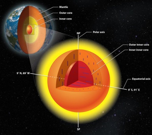 Earth's Inner Core Formed About 1 Billion Years Ago, Study Finds