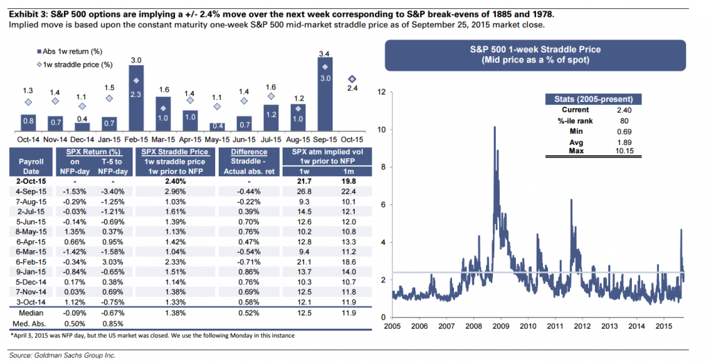 VIX term structure precent of 2 move