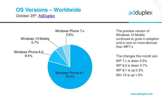 Exclusive: Microsoft to launch Lumia 950 in India at Rs 38000, Lumia 950 XL at