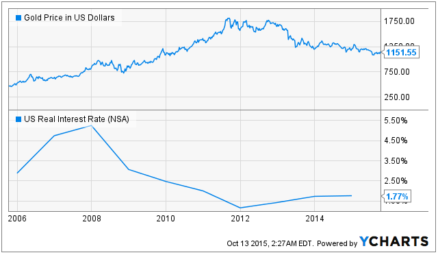 Why Eldorado Gold (EGO) Stock Is Down Today